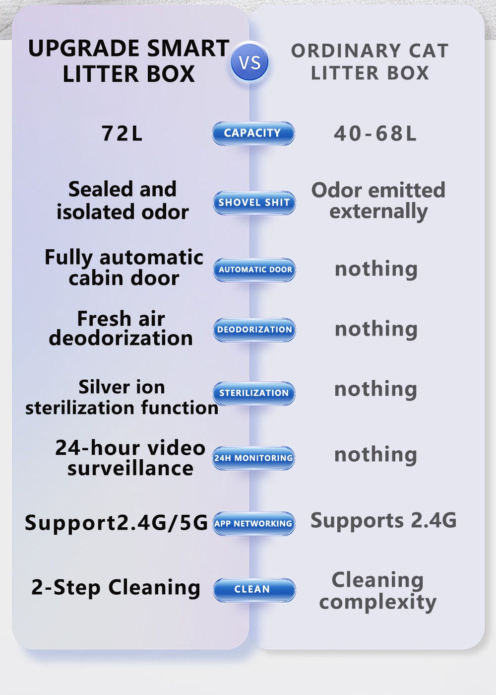 智能猫砂盒详情-英文_04.jpg 智能猫砂盒详情-英文_04.jpg